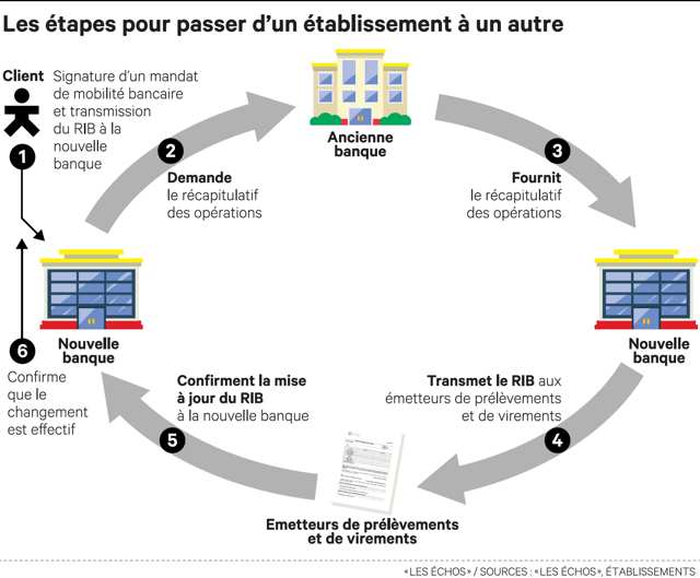 Changer de banque image 1